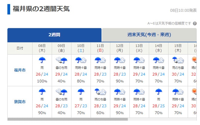 福井の梅雨の天気予報